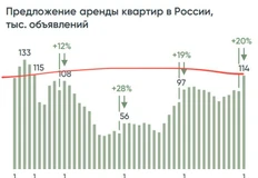 🤓Еще раз. Когда вам рассказывают об инвестиционном потенциале арендного жилья — умалчивают про неоднородность структуры спроса