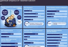 🤓Почему бы и нет? Исследование портрета покупателей недвижимости от телеграм-канала — ничем не хуже любого исследования, которое проводят застройщики или агентства недвижимости