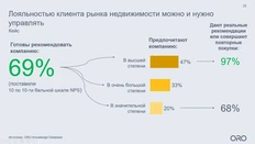 🤓Мы давно следим за серией регулярных синдикативных исследований, которые делает ORO (бывшие Kantar) вместе с крупнейшими застройщиками, такими как: ФСК, Level, Самолет и MR Group