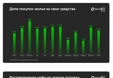 🤓Рынок встал. Домклику нечего больше исследовать. Аналитики забавляют себя игрой в имена и гороскопами… 