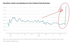 🤓А вот вам планирование инвестиций в ОАЭ на данных