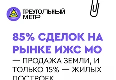 🤔Рынок ИЖС столичного региона - это рынок земли