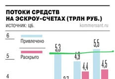 🤔Данная диаграммка описывает только динамику старта новых проектов, и ничего больше