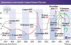 🤓В силу происходящего вокруг, ставка ЦБ имеет потенциал к резкому снижению уже в эту пятницу