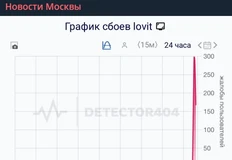 😂Карманному провайдеру ПИКа недостаточно намылили в прошлому раз…