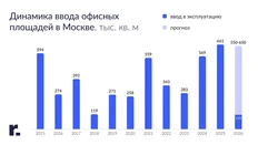 🤔RICCI сообщает, что в этом году введут меньше офисов, чем в прошлом