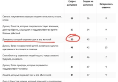 🤓Половина россиян верят в существование домового сообщает ВЦИОМ. И они — ваши покупатели… 