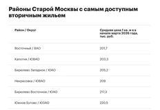 😂Рейтинг самых неблагополучных районов Москвы от Инкома. Уж они-то — разбираются в мрачной вторичке! 