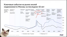 🤔 «Рекордные скидки на рынке жилья»? RICCI — вы серьезно? Мы расстроились от вашей аналитики