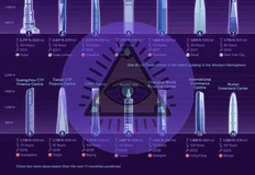 🤓По данным Council on Vertical Urbanism, по состоянию на апрель 2026 года самым высоким зданием мира остаётся дубайский Бурдж-Халифа (828 м), он удерживает титул с 2010 года и опережает второе место почти на 150 метров