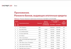 🤔Смотрим на темпы прироста крупнейших ипотечных банков РФ (правая колонка)