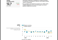 😂Наш любимый жанр — читаем с выражением заголовки слайдов отчета ЦБ