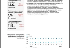 😂Наш любимый жанр — читаем с выражением заголовки слайдов отчета ЦБ