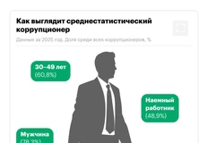 😂Портрет типичного покупателя столичной недвижимости классов «бизнес» и выше составили в Генпрокуратуре