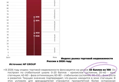 🤔А вот любопытный факт. NF Group вводит показатель «Индекс здоровья рынка торговой недвижимости» (или что-то вроде)