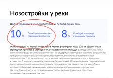 😵По версии RICCI мы живем в Венеции. 10% строящегося жилья в столице возводится на берегу водоема.