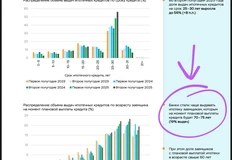 🤓Почти 20% ипотечников выплатят кредит в возрасте «за семьдесят»
