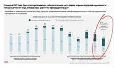 🤓И на сладенькое. Крым окончательно победил Сочи в статистике продаж приморского жилья