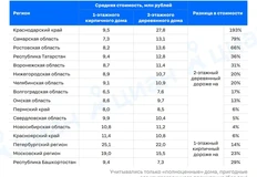 🤔Циан сходит с ума. Условно — сравнивает цену квадратного метра паркетного пола и треугольного метра натяжного потолка
