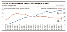 🤓Будет ли снижение цен? Мы задавали этот вопрос всем игрокам рынка недвижимости на ПМЭФ и каждый выкручивался по-своему