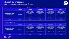 🤔Инсайды от Глоракса по семейке. Надеемся, остальные смм-менеджеры застройщиков не начнут сейчас фантанировать своими гипотезами