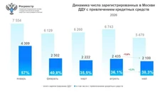 🤔Рынок щупает дно, но трясина продаж уходит из под ног