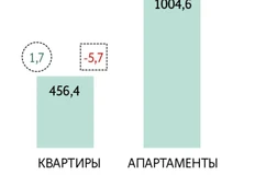 🤓Снижение цен — возможно. Это демонстрирует нам локомотивная черная дыра девелопмента — город Сочи