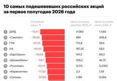 🤓Самолет еще раз блестяще подтвердил свой статус не самой плохой компании на российской бирже
