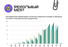 🤔Горизонты планирования