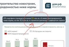 😂В стране накопилось 33 млн кв. м плохо продающегося жилья — и все они висят в твоем плане продаж на июль