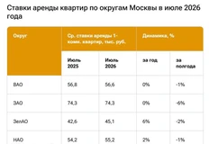 🤓Массовый выход в аренду свежесданных инвестиционных квартир — делает съем столичного жилья более доступным