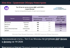 🤓Рейтинг уступок Москвы