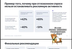 🤓Это так банально, что даже не смешно. Яндекс из последних сил пытается заставить рынок недвижимости тратить деньги на рекламу