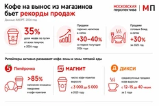 🤓А вы говорили, что кофе из наливаек в ритейле не убъет бизнес кофеен с раздутыми ценниками
