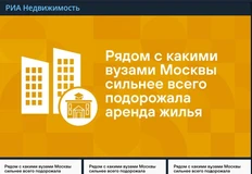 🤔Не можем понять логику исследования ЦИАНа
