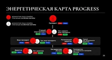 🤓Пирамида потребностей предпринимателя выглядит примерно так: