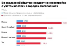 😂СМИ прочухали хайповую тему. Видим рейтинги «Во сколько обойдется ипотека, если платить натурой?», «Сколько отдавать стоимость ипотечной однушки, если экономить на школьных завтраках?»...