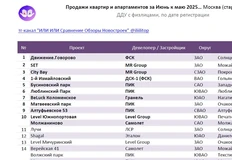 😂Пока уважаемые спикеры кудахтали и петушились со сцены Форума в Сочах, нарабатывая свой личный hr-бренд — объекты их работодателей стремительно пикировали к днищам продаж