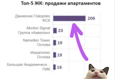 😂Плохо продается? Снизь цены — и все полетит. Это же касается нереалистичных требованиях коммерции к маркетингу