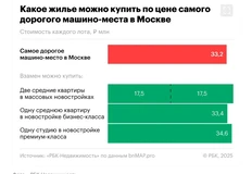 🤓Удивлять плебеев ценой золотых унитазов для элит — это такой сомнительный жанр желтой прессы, в котором почему-то совершенствует свое перо деловое издание РБК