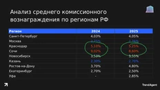 🤓Июль. Информационный штиль. Индустрия умирает, ее герои — прогуливают заработанное на морских берегах