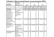 🤔Для желающих — структура тендерного медиаплана Домэрэфа, включающая обязательные источники, с формулировкой «включая, но не ограничиваясь»