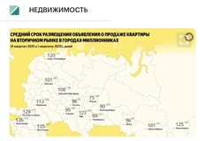 😂Кажется, Яндекс Недвижимость перестарались с PR-исследованиями