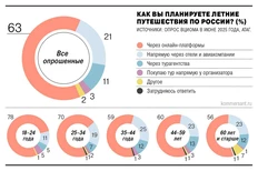 🤓Страшный сон риэлтосов на примере аналогичного рынка