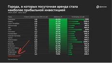 🤓— Тук-тук! Опять красавец Краснодар на связи