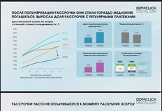 🤓Проблема рассрочки глазами Домклика. Смотрите как влияет на наполнение эскроу, например