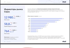😂У RICCI был нормальный отчет а потом они добавили слайд экспертной отсебятины