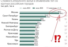 🤓Все вопят о росте стоимости вторички. Проясняем ситуацию, следите за мыслью