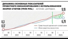 🤓Примерно здесь все пошло не так и схема дала трещину