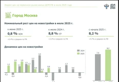 🤔По данным ЦБ годовая инфляция в июле составляет 8,79%